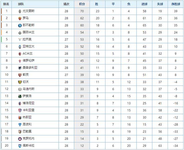 短道速滑赛 短道速滑赛